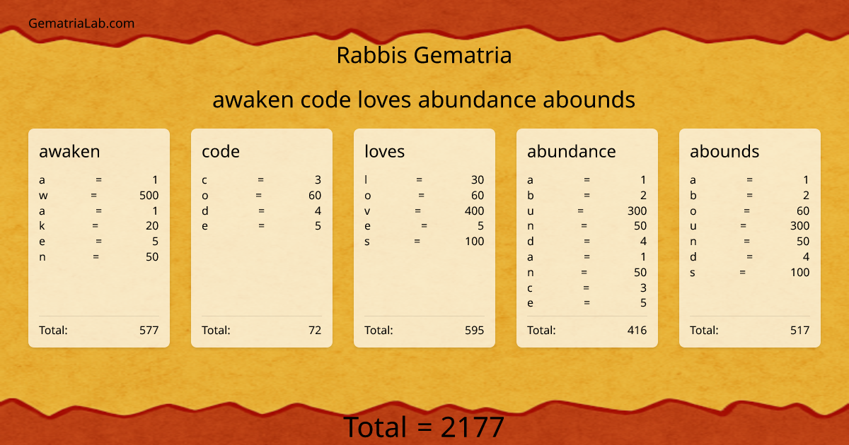 awaken code loves abundance abounds in rabbis Gematria